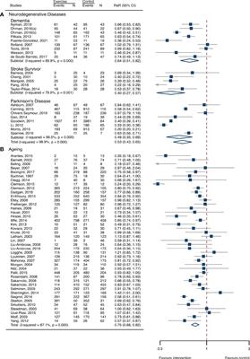 Exercise for prevention of falls and fall-related injuries in neurodegenerative diseases and aging-related risk conditions: a meta-analysis